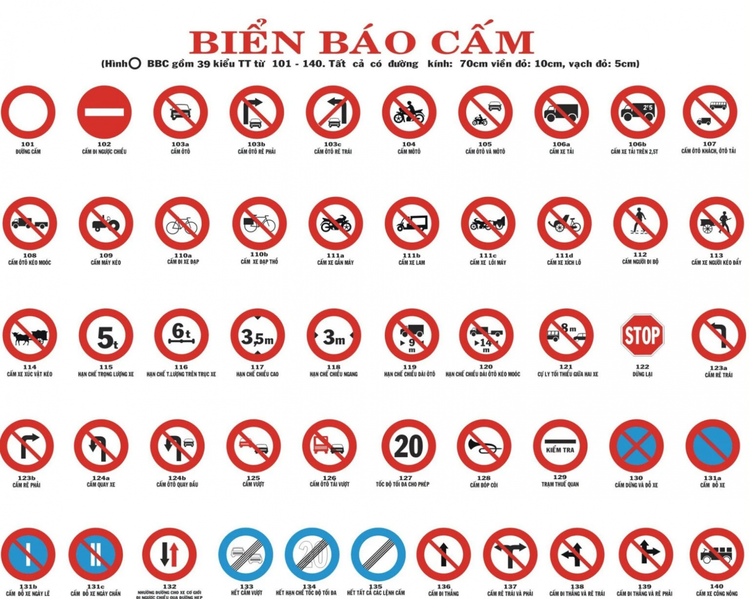 Biển báo cấm