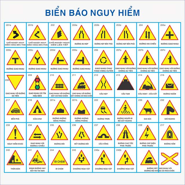 Biển báo nguy hiểm