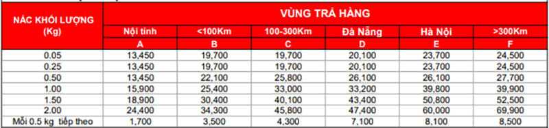 Bảng giá dịch vụ vận chuyển tiêu chuẩn J&T Express