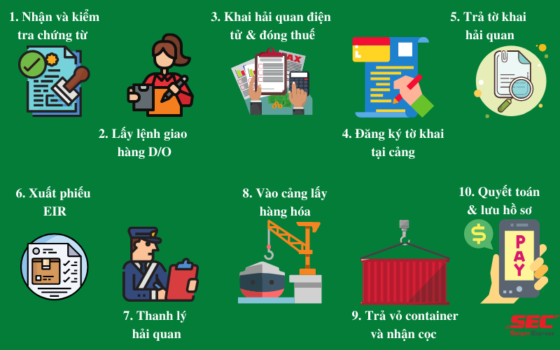 quy-trinh-giao-hang-nhap-khau-nguyen-container-1